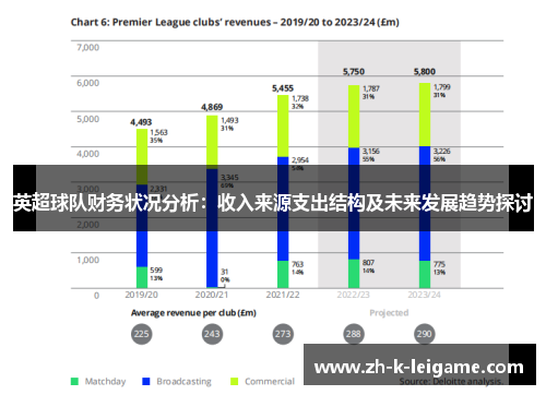 英超球队财务状况分析：收入来源支出结构及未来发展趋势探讨