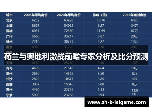 荷兰与奥地利激战前瞻专家分析及比分预测