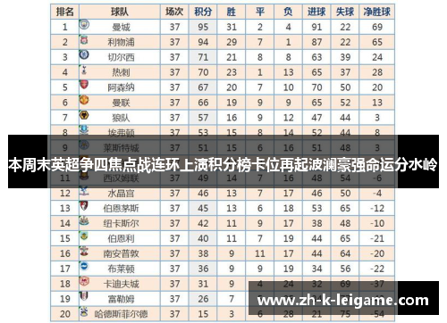 本周末英超争四焦点战连环上演积分榜卡位再起波澜豪强命运分水岭