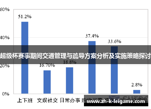 超级杯赛事期间交通管理与疏导方案分析及实施策略探讨
