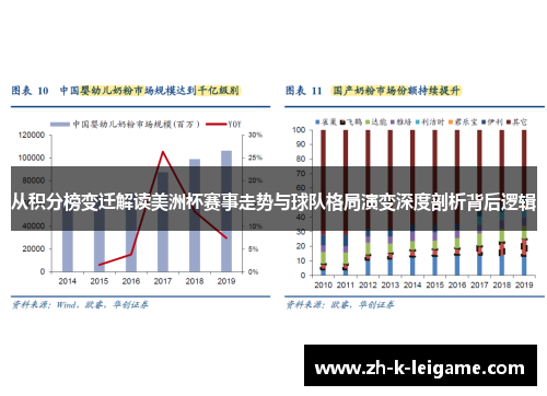 从积分榜变迁解读美洲杯赛事走势与球队格局演变深度剖析背后逻辑